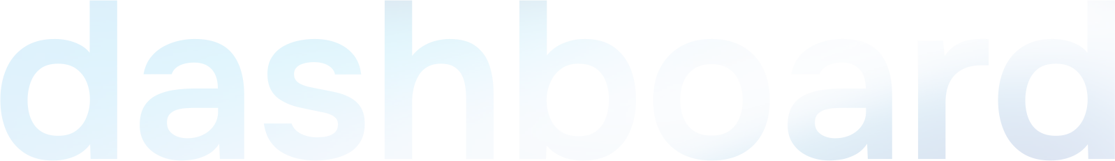 Dashboard Comparativo